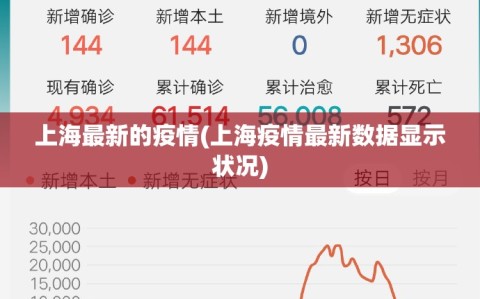 上海最新的疫情(上海疫情最新数据显示状况)