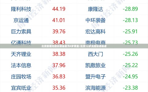 北京新增无症状感染者为9岁男童/北京12岁无症状感染者
