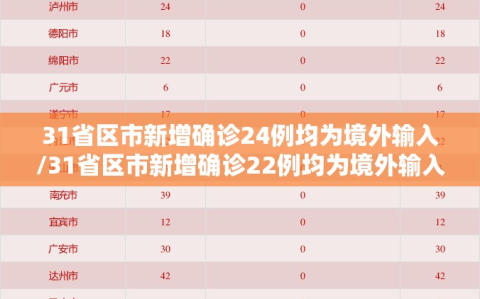 31省区市新增确诊24例均为境外输入/31省区市新增确诊22例均为境外输入