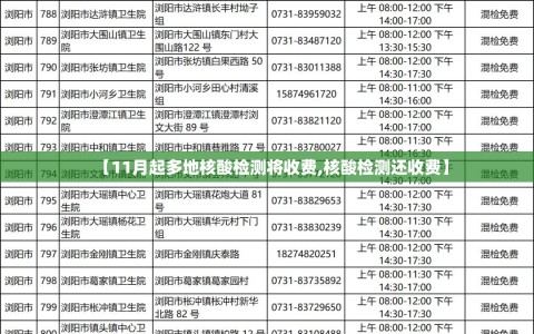 【11月起多地核酸检测将收费,核酸检测还收费】