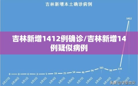 吉林新增1412例确诊/吉林新增14例疑似病例
