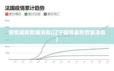 疫情最新数据消息(辽宁疫情最新数据消息)