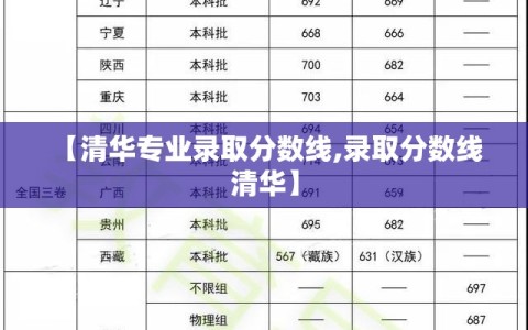 【清华专业录取分数线,录取分数线 清华】