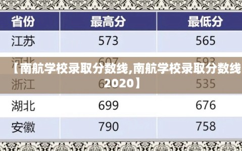 【南航学校录取分数线,南航学校录取分数线2020】