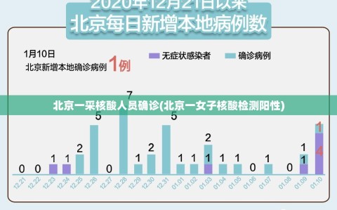 北京一采核酸人员确诊(北京一女子核酸检测阳性)