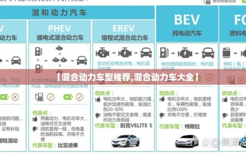 【混合动力车型推荐,混合动力车大全】