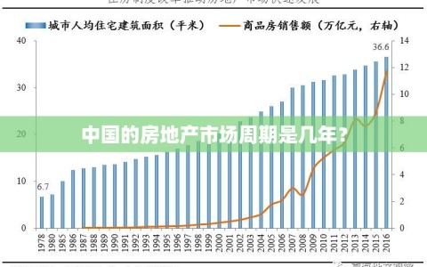 中国的房地产市场周期是几年？