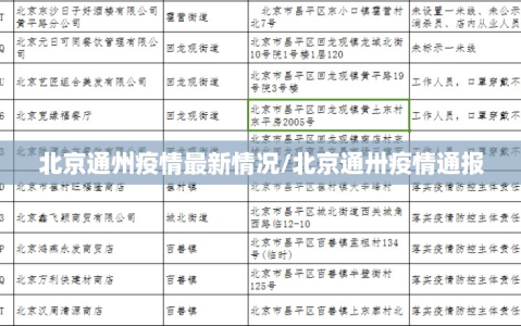 北京通州疫情最新情况/北京通卅疫情通报