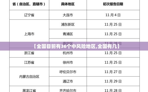 【全国目前有36个中风险地区,全国有几】