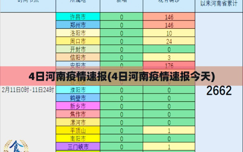 4日河南疫情速报(4日河南疫情速报今天)