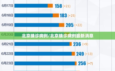 北京确诊病例/北京确诊病例最新消息
