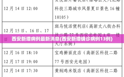 西安新增病例最新消息(西安新增确诊病例13例)