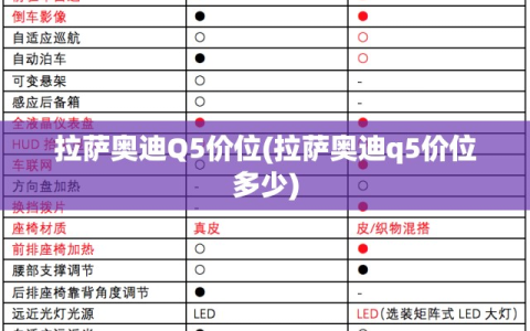 拉萨奥迪Q5价位(拉萨奥迪q5价位多少)