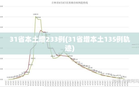 31省本土增233例(31省增本土135例轨迹)