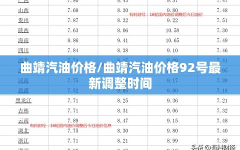曲靖汽油价格/曲靖汽油价格92号最新调整时间