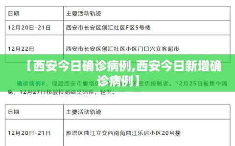 【西安今日确诊病例,西安今日新增确诊病例】