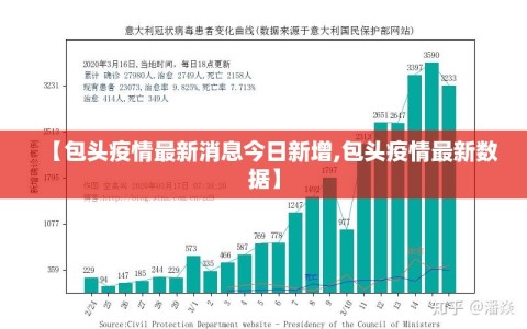 【包头疫情最新消息今日新增,包头疫情最新数据】