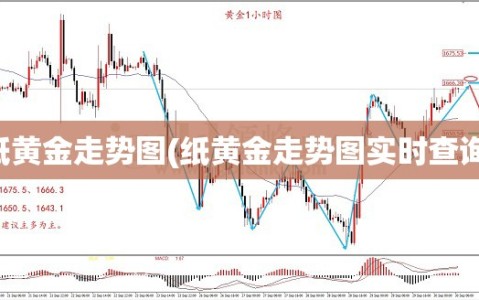 纸黄金走势图(纸黄金走势图实时查询)