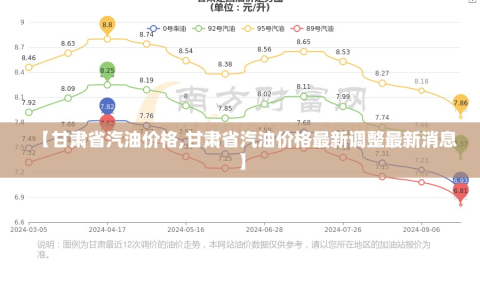 【甘肃省汽油价格,甘肃省汽油价格最新调整最新消息】