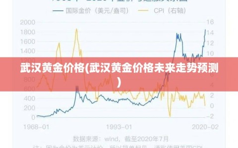武汉黄金价格(武汉黄金价格未来走势预测)