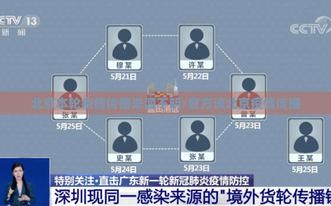 北京本轮疫情传播来源不明/官方谈北京疫情传播