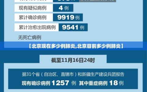 【北京现在多少例肺炎,北京目前多少例肺炎】