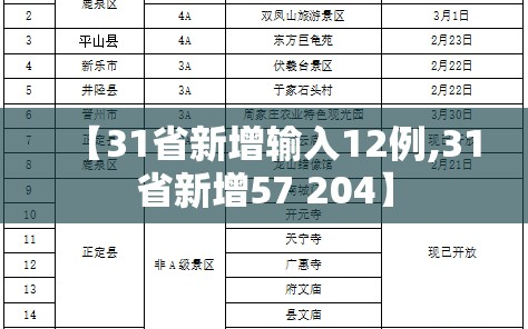 【31省新增输入12例,31省新增57 204】