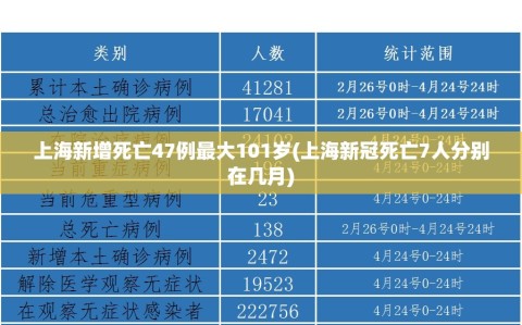 上海新增死亡47例最大101岁(上海新冠死亡7人分别在几月)