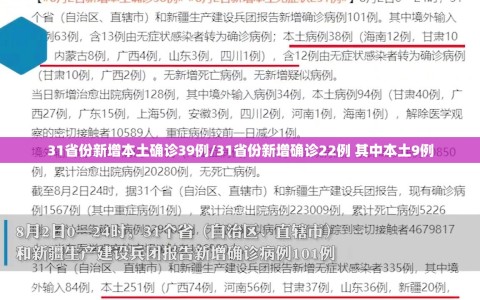 31省份新增本土确诊39例/31省份新增确诊22例 其中本土9例