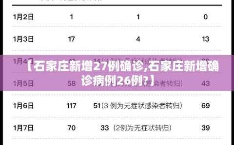 【石家庄新增27例确诊,石家庄新增确诊病例26例?】