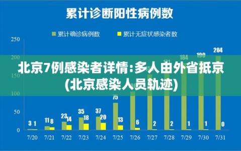 北京7例感染者详情:多人由外省抵京(北京感染人员轨迹)