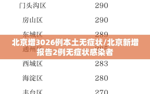 北京增3026例本土无症状/北京新增报告2例无症状感染者