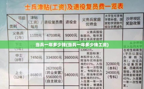 当兵一年多少钱(当兵一年多少钱工资)