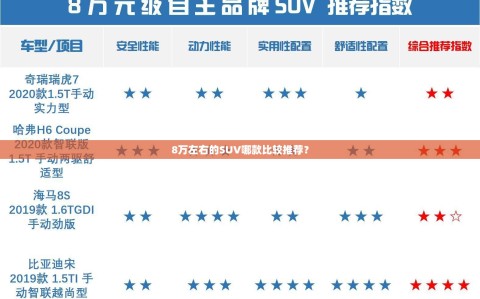 8万左右的SUV哪款比较推荐？