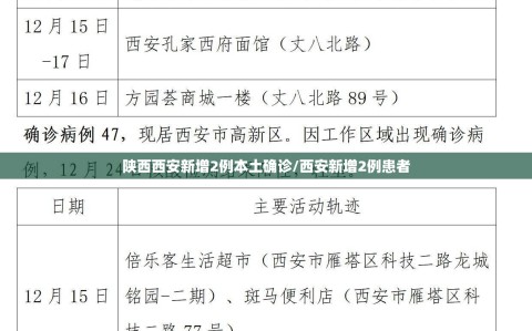 陕西西安新增2例本土确诊/西安新增2例患者