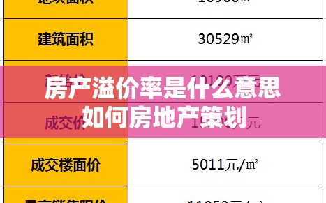 房产溢价率是什么意思如何房地产策划