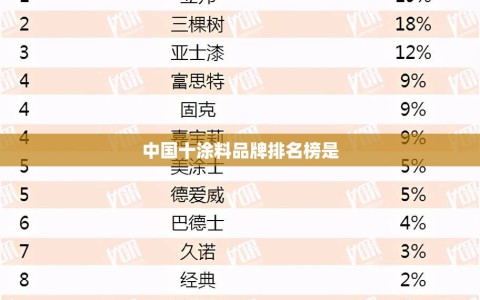 中国十涂料品牌排名榜是