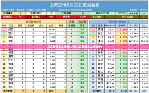 北京新增本土感染50例(北京新增本土感染者)