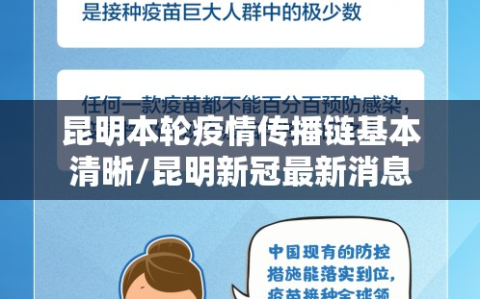 昆明本轮疫情传播链基本清晰/昆明新冠最新消息