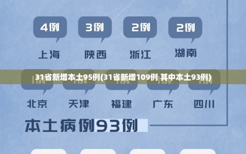 31省新增本土95例(31省新增109例 其中本土93例)