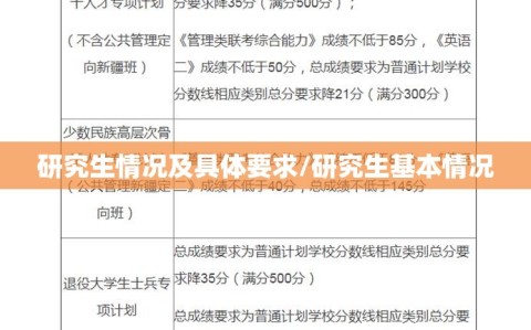 研究生情况及具体要求/研究生基本情况