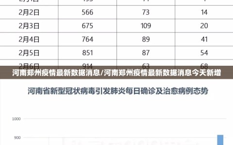 河南郑州疫情最新数据消息/河南郑州疫情最新数据消息今天新增