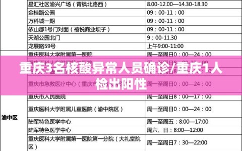 重庆3名核酸异常人员确诊/重庆1人检出阳性