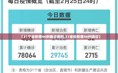 【31个省新增46例确诊病例,31省份新增46例确诊】
