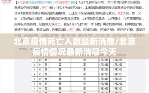 北京疫情死亡人数最新消息/北京疫情情况最新消息今天