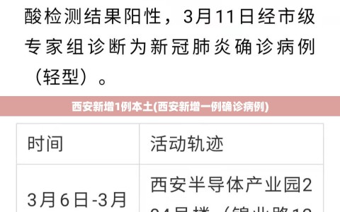 西安新增1例本土(西安新增一例确诊病例)