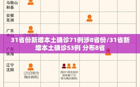 31省份新增本土确诊71例涉8省份/31省新增本土确诊53例 分布8省
