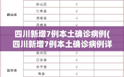 四川新增7例本土确诊病例(四川新增7例本土确诊病例详情)