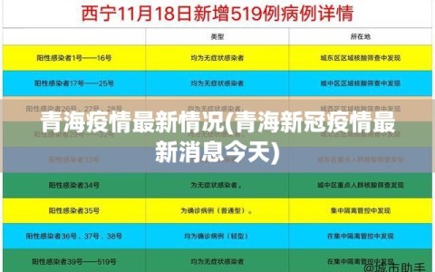 青海疫情最新情况(青海新冠疫情最新消息今天)