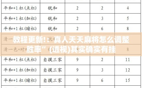 教程更新!：真人天天麻将怎么调整胜率”(透视)其实确实有挂